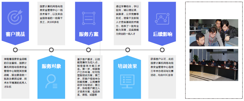 成功案例 成功案例 新华三集团 H3c