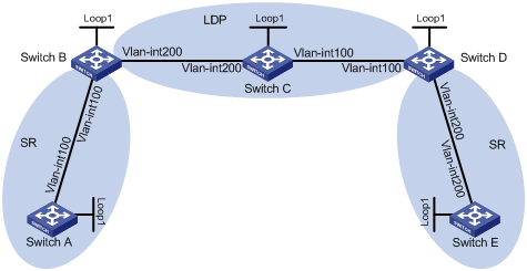 07 Mpls Configuration Guide 01 Mpls Sr Configuration 新华三集团 H3c