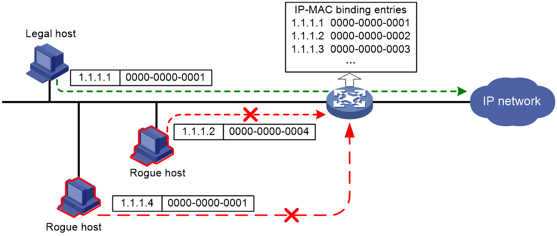 Clear manual ip address entries from a macbook pro