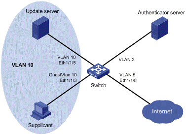 Support - 01-802.1x Configuration- H3C