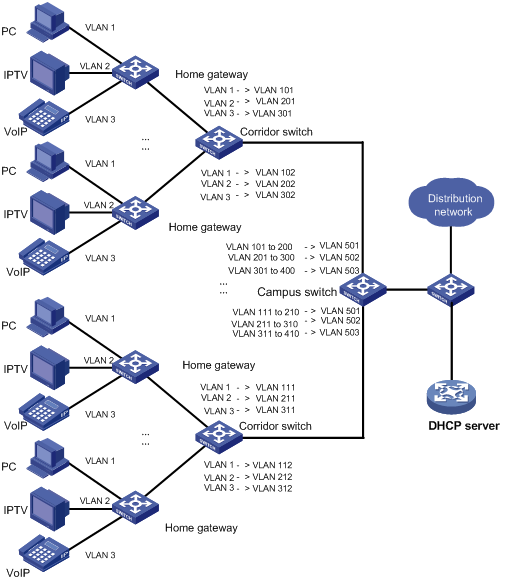 Map configs. Схема сети с VLAN. Network diagram VLAN. VLAN Mapping. Home VLAN что это.