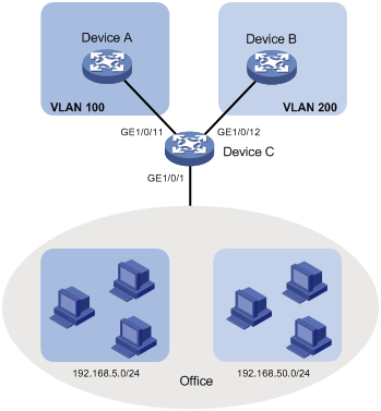 Map configs. VLAN И VPN. Схема VLAN. Разница между VLAN И VPN. Построение сети VLAN.