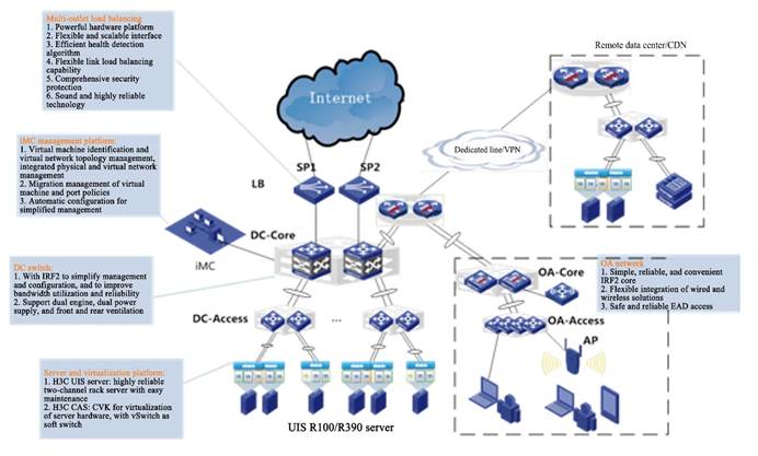 Products & Technology- H3C's Network Solutions for Internet/IT Networks ...