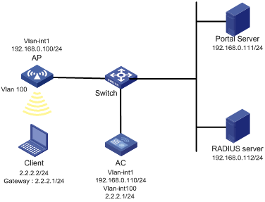 Support - 05-Portal configuration- H3C