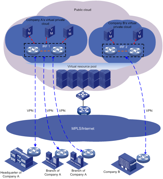 Support - 01-IRF configuration- H3C