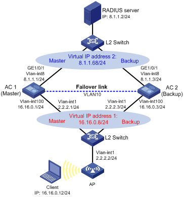 Support - 05-Portal Configuration- H3C