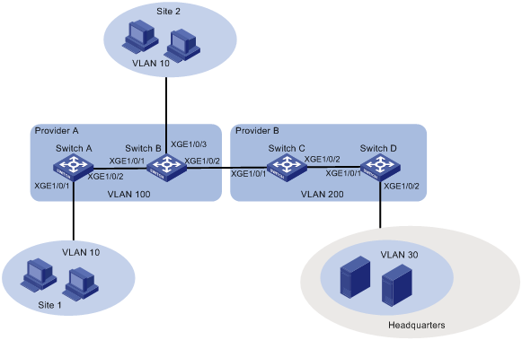 Support - 10-VLAN Tagging Configuration Examples- H3C