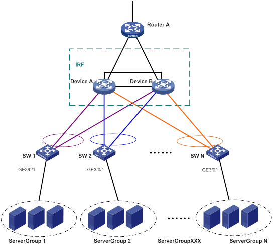 Configured networks