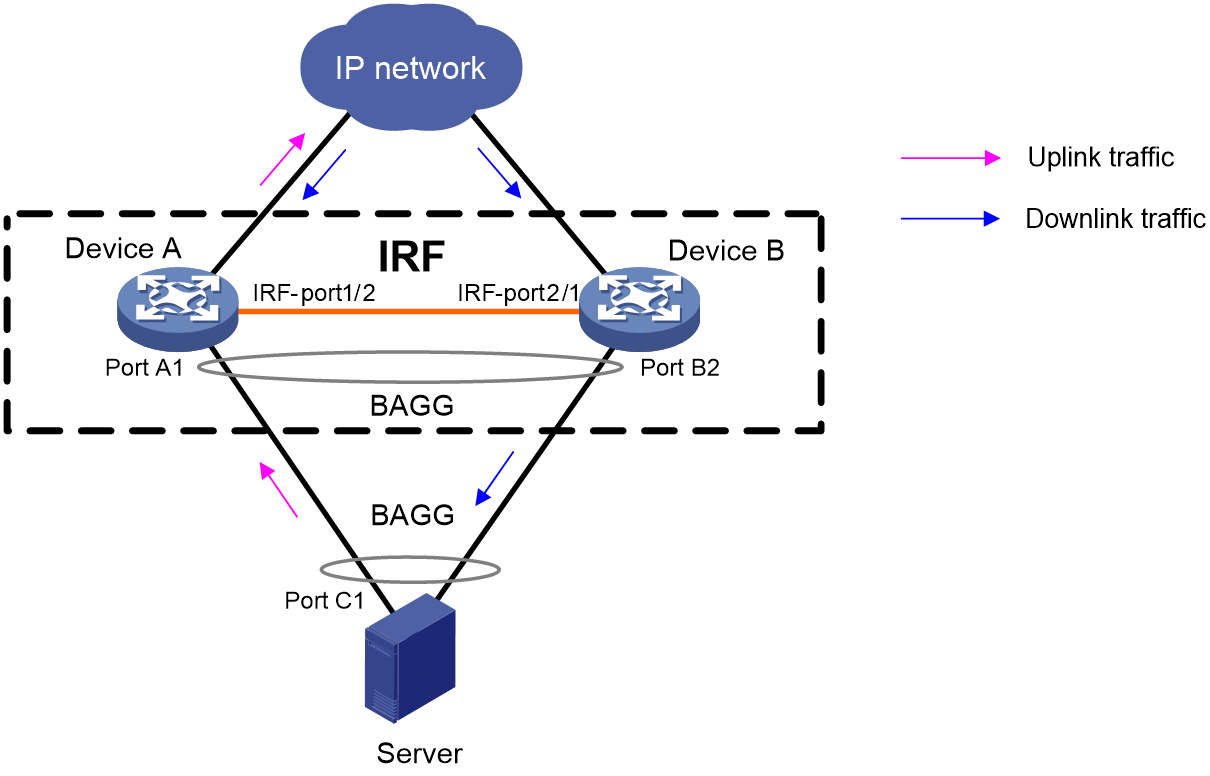 Uplink порт. Link aggregation что это. Преимущества LACP картинки. QSFP под Uplink.