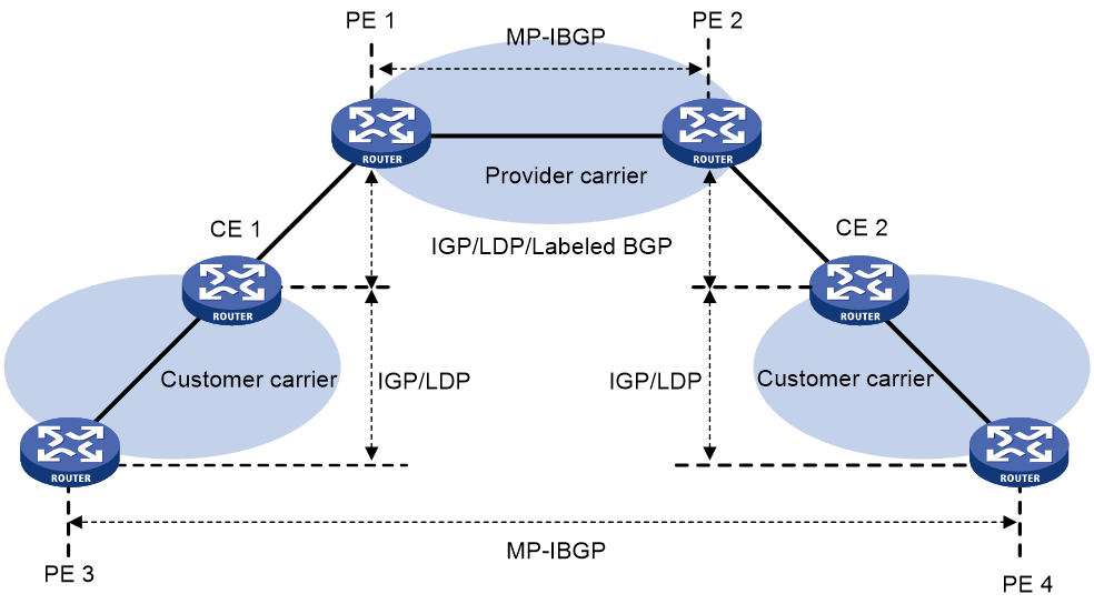 BGP карта. Схема BGP 2 провайдера. Диаграмма l3 c VPN. Схема IGP 3.