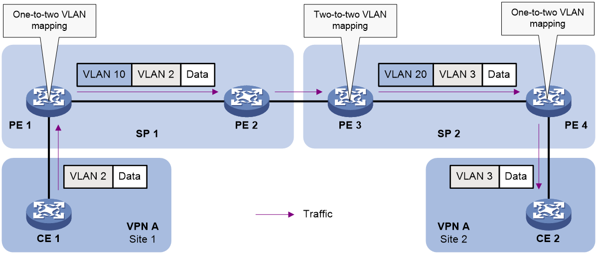 Vlan configuration. Карта VLAN. VLAN Mapping Cisco. Канальный уровень тег VLAN. Номер тега VLAN.