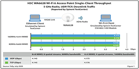 H3C WA6126 New Generation Access Point-H3C